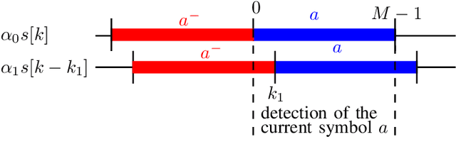 Figure 1 for Theoretical Performance of LoRa System in Multi-Path and Interference Channels