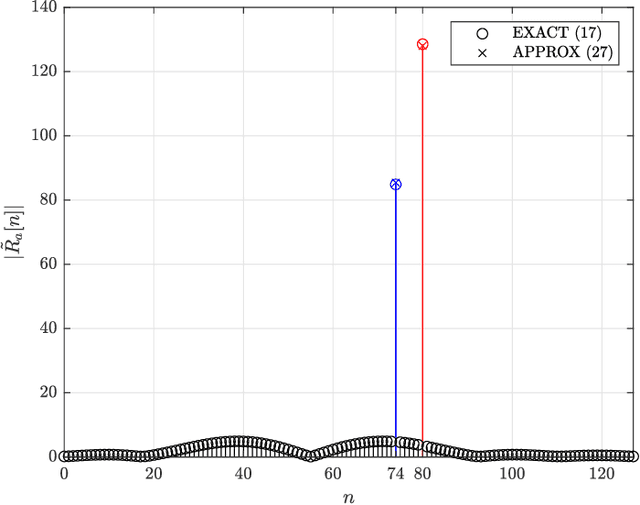 Figure 2 for Theoretical Performance of LoRa System in Multi-Path and Interference Channels
