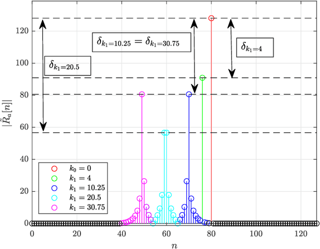 Figure 3 for Theoretical Performance of LoRa System in Multi-Path and Interference Channels