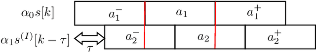 Figure 4 for Theoretical Performance of LoRa System in Multi-Path and Interference Channels