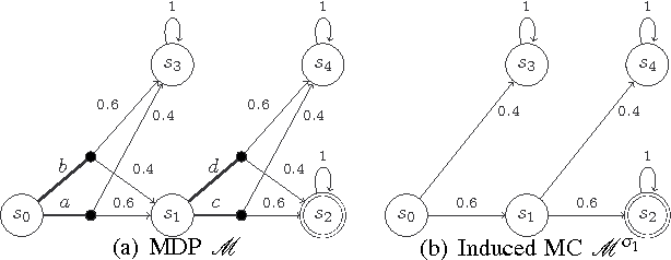 Figure 2 for Synthesis of Shared Control Protocols with Provable Safety and Performance Guarantees