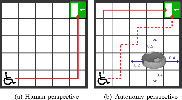 Figure 3 for Synthesis of Shared Control Protocols with Provable Safety and Performance Guarantees
