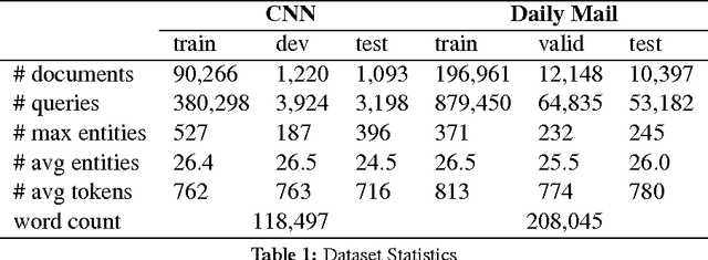 Figure 1 for Machine Comprehension Based on Learning to Rank