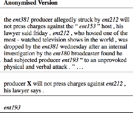Figure 3 for Machine Comprehension Based on Learning to Rank