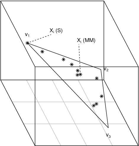 Figure 2 for A statistical interpretation of spectral embedding: the generalised random dot product graph