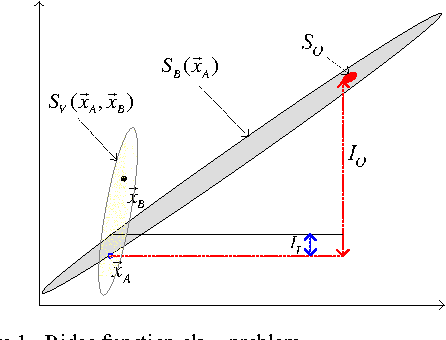 Figure 1 for Handling equality constraints by adaptive relaxing rule for swarm algorithms