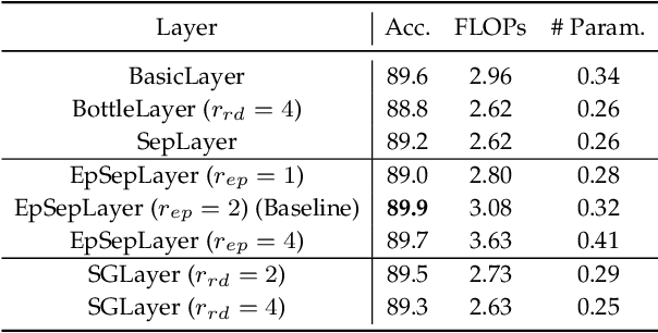 Figure 2 for Constructing Stronger and Faster Baselines for Skeleton-based Action Recognition