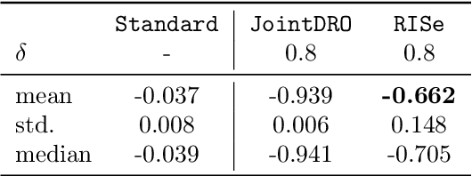 Figure 4 for Learning Under Adversarial and Interventional Shifts