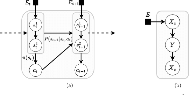 Figure 3 for Learning Under Adversarial and Interventional Shifts