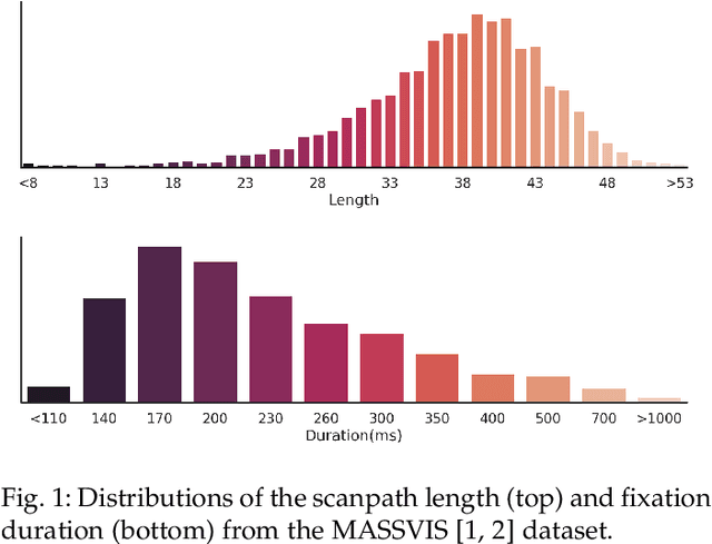 Figure 2 for Scanpath Prediction on Information Visualisations