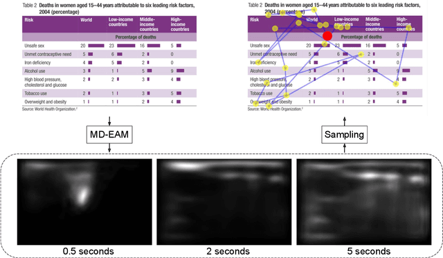 Figure 1 for Scanpath Prediction on Information Visualisations