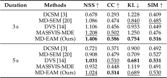 Figure 4 for Scanpath Prediction on Information Visualisations