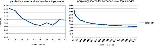 Figure 4 for Interleaved Text/Image Deep Mining on a Large-Scale Radiology Database for Automated Image Interpretation