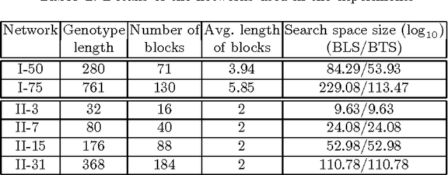 Figure 2 for Genetic Representations for Evolutionary Minimization of Network Coding Resources