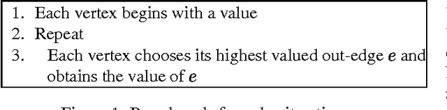 Figure 1 for Polynomial Value Iteration Algorithms for Detrerminstic MDPs