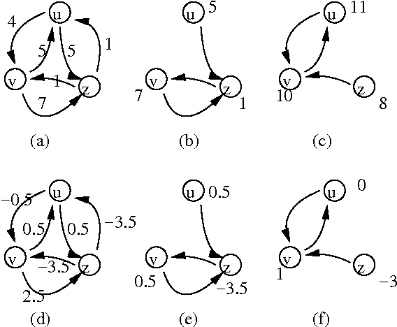 Figure 2 for Polynomial Value Iteration Algorithms for Detrerminstic MDPs