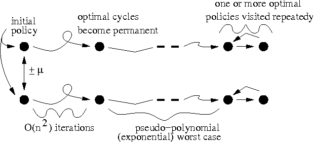 Figure 3 for Polynomial Value Iteration Algorithms for Detrerminstic MDPs