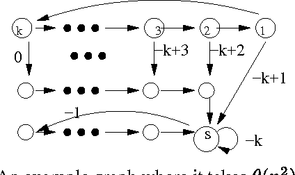 Figure 4 for Polynomial Value Iteration Algorithms for Detrerminstic MDPs