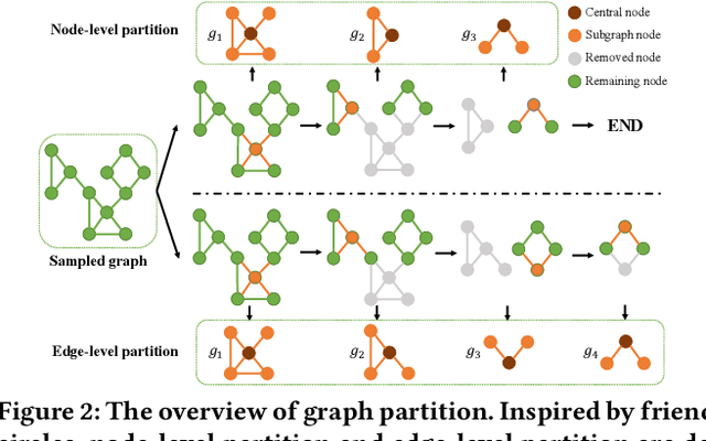 Figure 3 for Socialformer: Social Network Inspired Long Document Modeling for Document Ranking