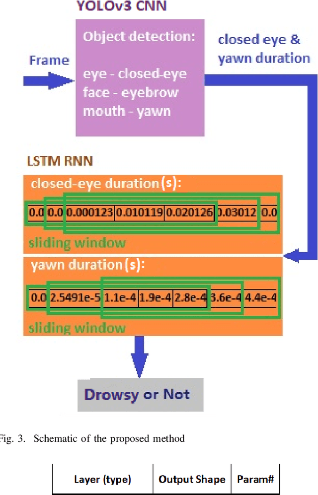 Figure 3 for Drowsiness Detection Based On Driver Temporal Behavior Using a New Developed Dataset