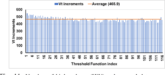 Figure 2 for A Novel ASIC Design Flow using Weight-Tunable Binary Neurons as Standard Cells