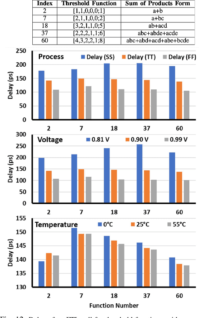Figure 3 for A Novel ASIC Design Flow using Weight-Tunable Binary Neurons as Standard Cells