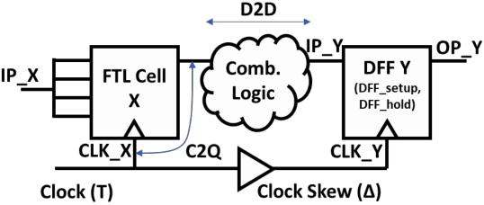 Figure 4 for A Novel ASIC Design Flow using Weight-Tunable Binary Neurons as Standard Cells