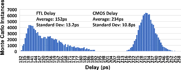 Figure 1 for A Novel ASIC Design Flow using Weight-Tunable Binary Neurons as Standard Cells