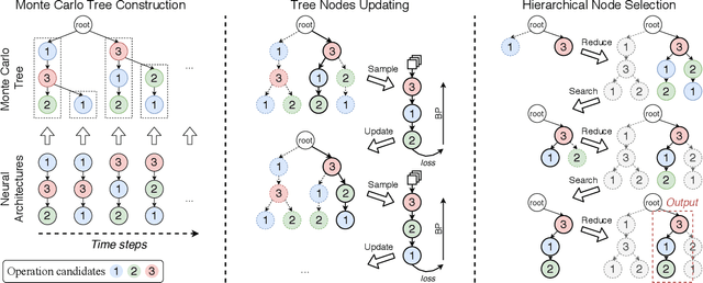 Figure 3 for Prioritized Architecture Sampling with Monto-Carlo Tree Search