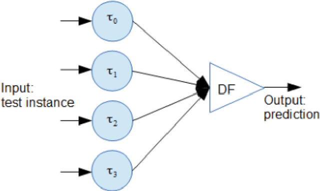 Figure 1 for Coronary Heart Disease Diagnosis Based on Improved Ensemble Learning