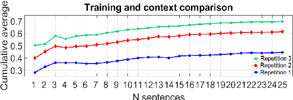 Figure 4 for Towards Estimating the Upper Bound of Visual-Speech Recognition: The Visual Lip-Reading Feasibility Database
