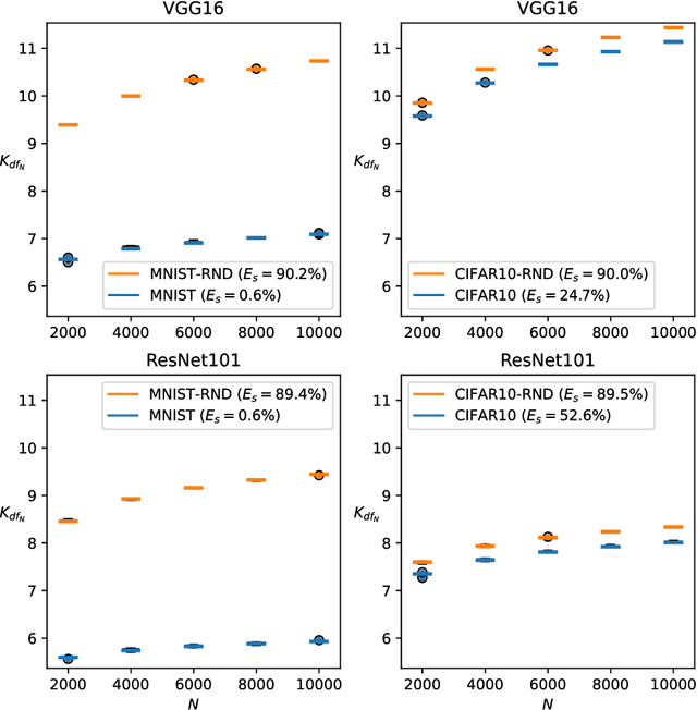 Figure 3 for Conceptual capacity and effective complexity of neural networks