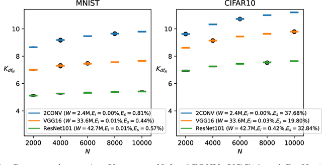 Figure 4 for Conceptual capacity and effective complexity of neural networks