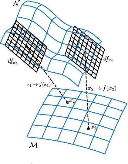 Figure 1 for Conceptual capacity and effective complexity of neural networks