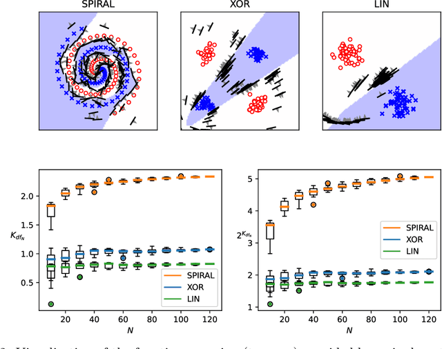 Figure 2 for Conceptual capacity and effective complexity of neural networks