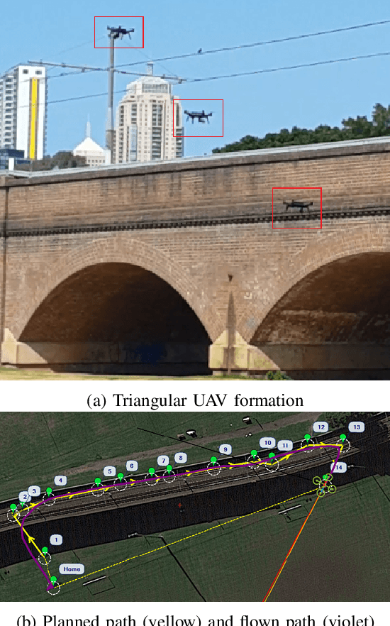 Figure 2 for System Architecture for Real-time Surface Inspection Using Multiple UAVs