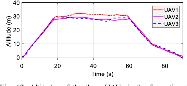 Figure 4 for System Architecture for Real-time Surface Inspection Using Multiple UAVs