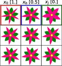 Figure 3 for Explaining Predictions by Approximating the Local Decision Boundary