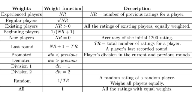 Figure 1 for Elo ratings applied to TopCoder SRM