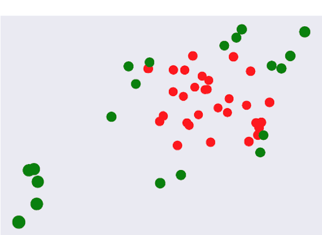 Figure 3 for Enhanced Optimization with Composite Objectives and Novelty Pulsation