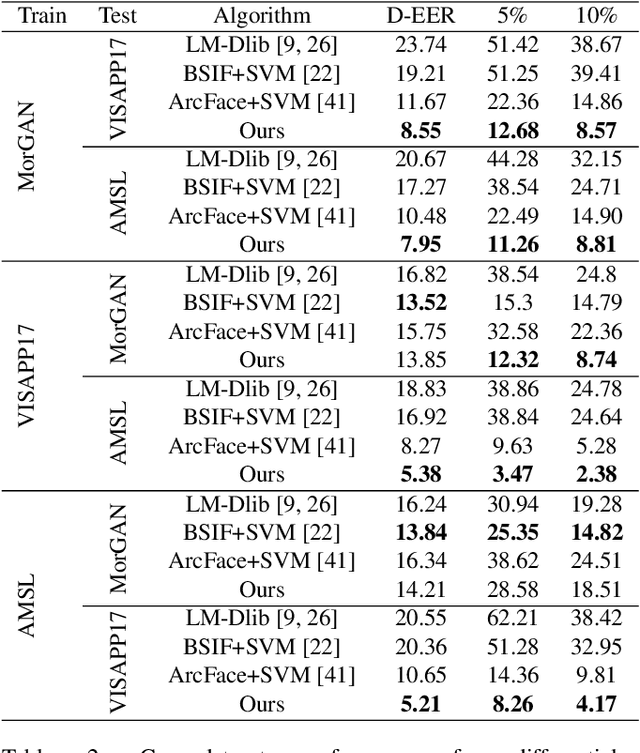 Figure 4 for Mutual Information Maximization on Disentangled Representations for Differential Morph Detection