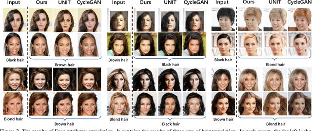 Figure 3 for Unsupervised Multi-Domain Image Translation with Domain-Specific Encoders/Decoders