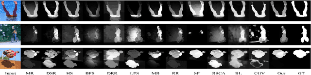 Figure 2 for A novel graph structure for salient object detection based on divergence background and compact foreground