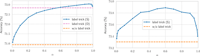 Figure 1 for Why Propagate Alone? Parallel Use of Labels and Features on Graphs