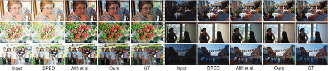 Figure 3 for Exposure Correction Model to Enhance Image Quality