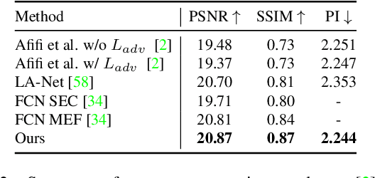 Figure 4 for Exposure Correction Model to Enhance Image Quality
