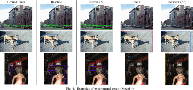 Figure 4 for Access Control of Object Detection Models Using Encrypted Feature Maps