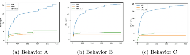 Figure 4 for Knowledge Infused Policy Gradients with Upper Confidence Bound for Relational Bandits