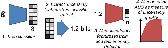 Figure 1 for Known Unknowns: Uncertainty Quality in Bayesian Neural Networks