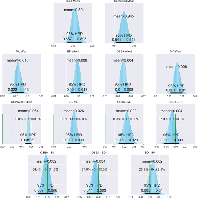 Figure 3 for Known Unknowns: Uncertainty Quality in Bayesian Neural Networks